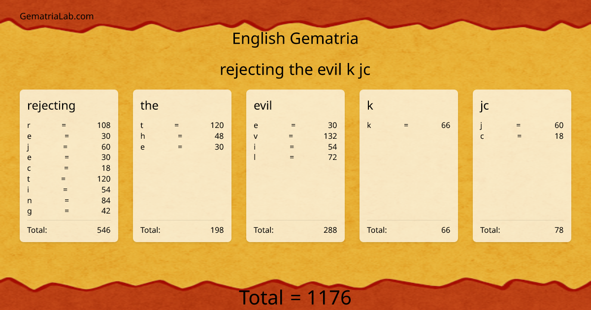 rejecting the evil k jc in english Gematria